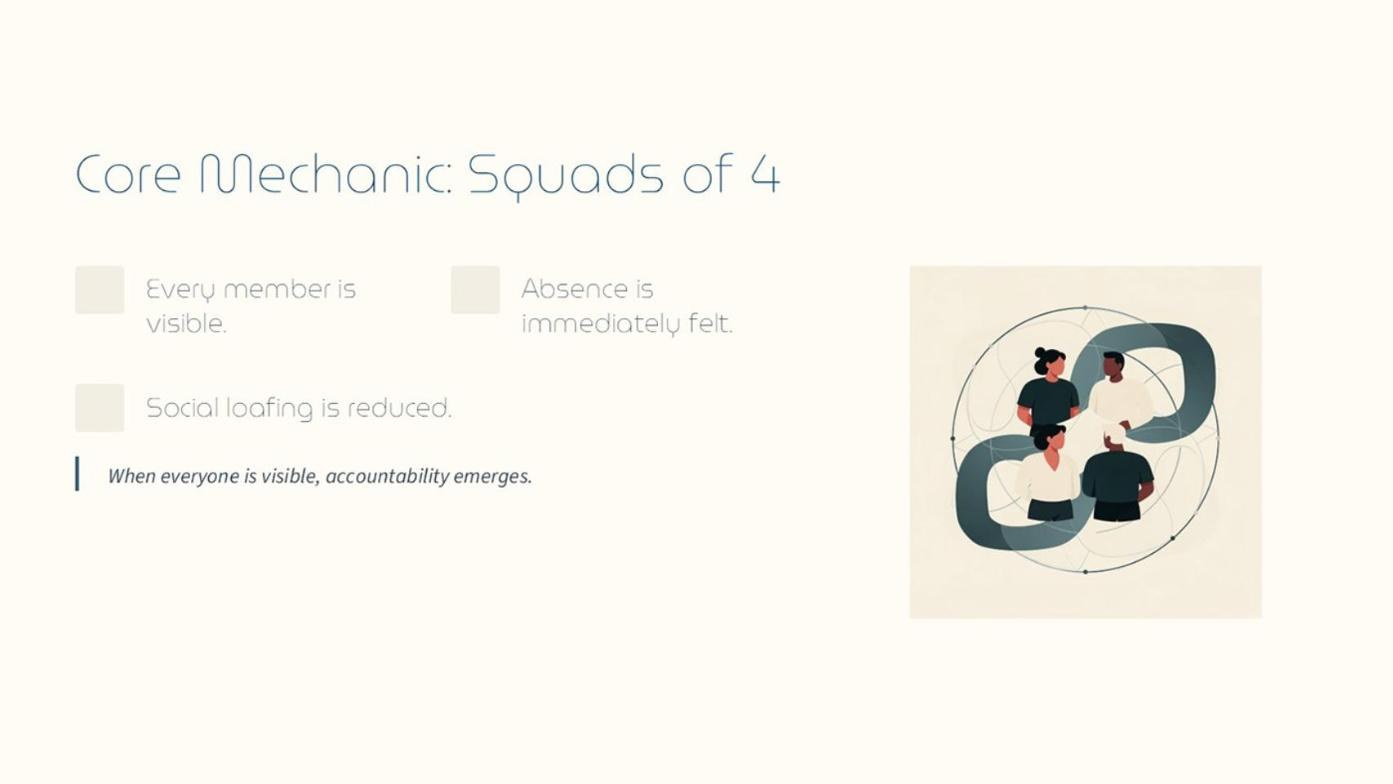 Core mechanic: squads of four