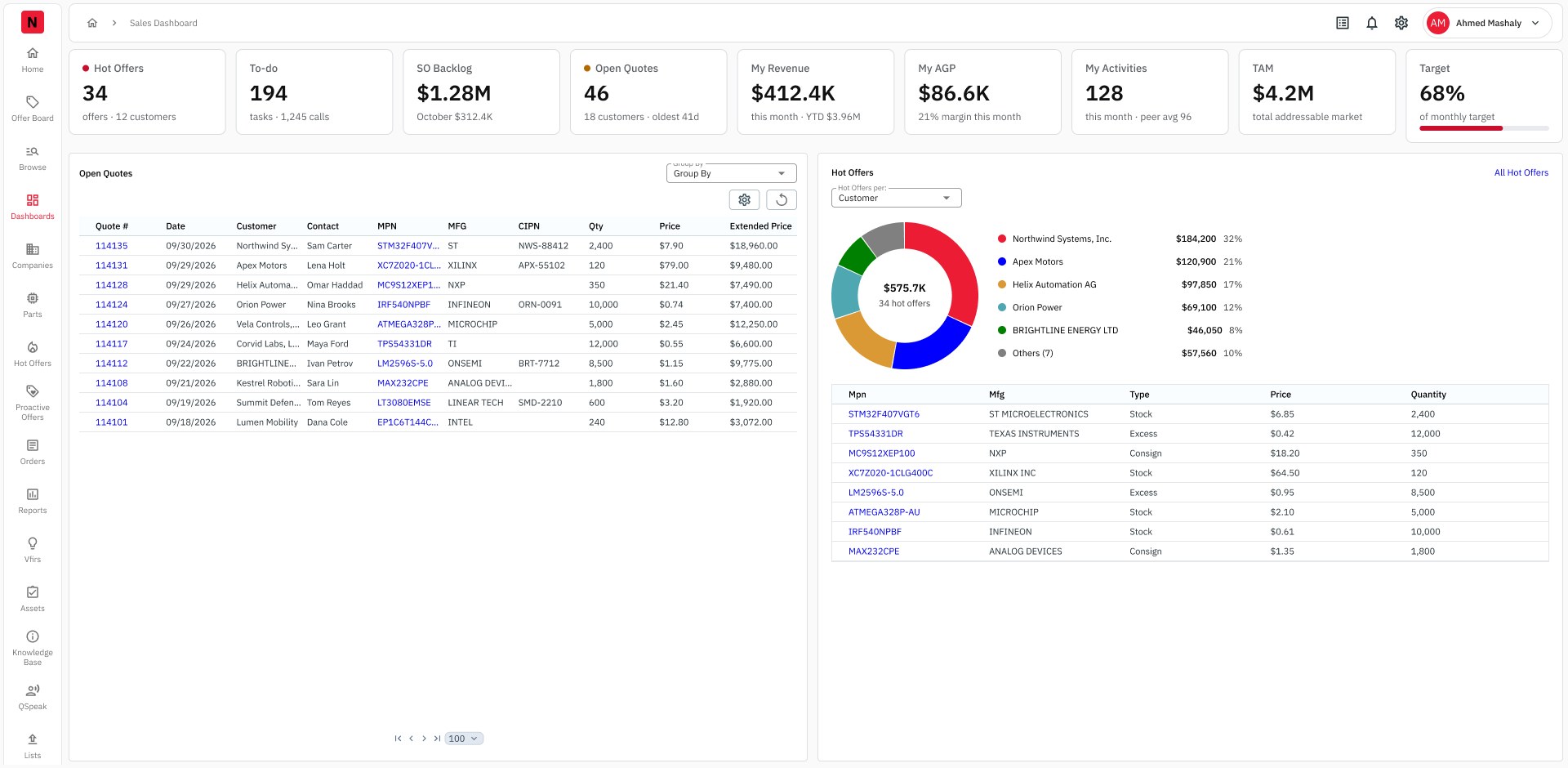 New Power Sales Dashboard with KPI tiles, open quotes and hot offers